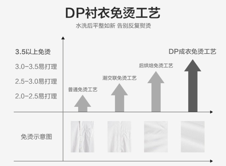 男士長袖襯衫，工作服襯衫，職業(yè)裝襯衫